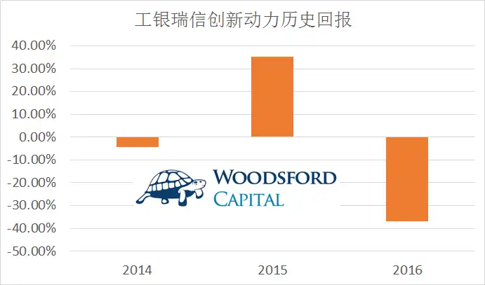 请问基金的收益率是怎么计算的？