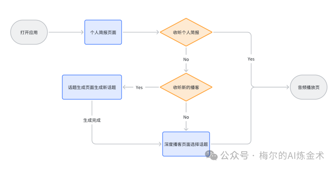 未来个人AI助手雏形：Huxe—谷歌NotebookLM核心成员出走后力作