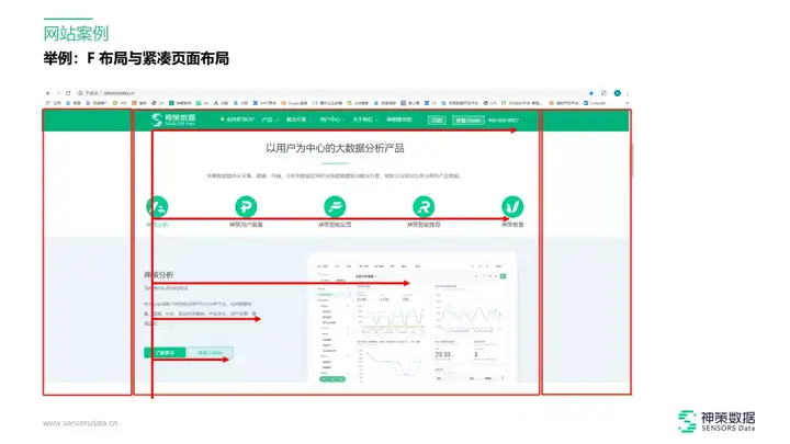 数据驱动决策:如何用数据分析推动增长？6