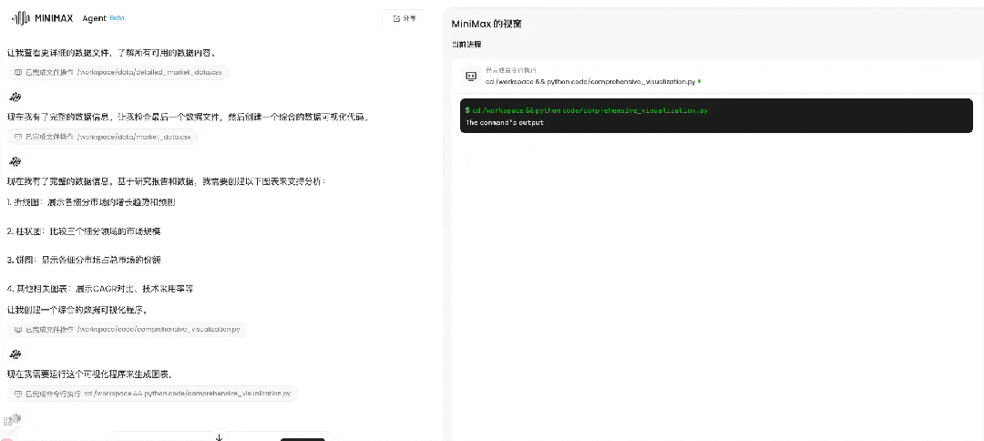 从 0 到 1 打造 Labubu ，MiniMax Agent 让我看到了智能体未来的样子