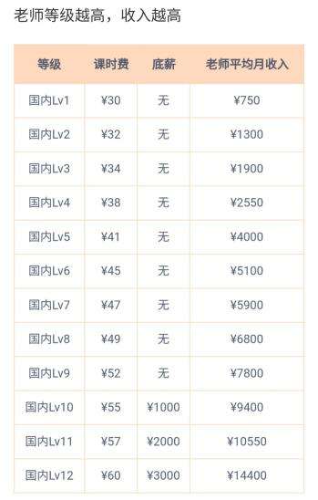 兼职教师薪资情况