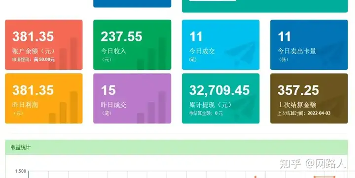 致米宝库的5个赚钱类目