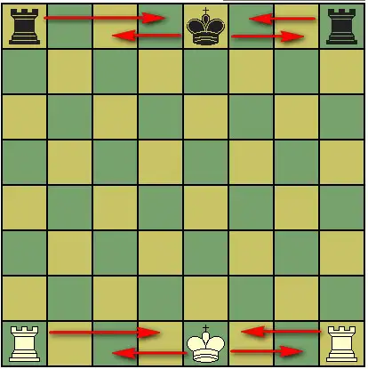 國際象棋的三大特殊規則