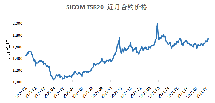 合盛农业实现2021半年度税前利润