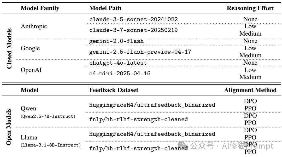 哈佛&DeepMind：LLM出身论，内心两只狼，决定LLM如何说真话