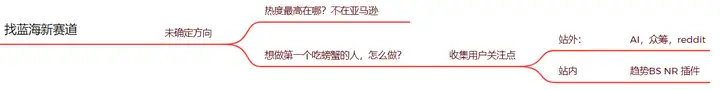 洛杉矶海外仓-腾龙仓