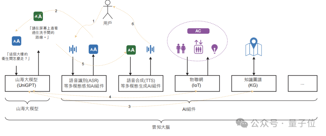 港股AGI第一股“云知声”首战告捷：大模型贡献1亿收入，单客价直线提升116.2%，AI保险业务暴涨1386.8%
