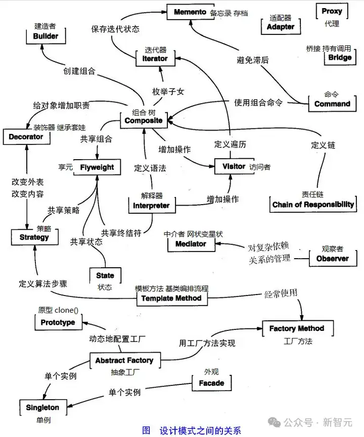 只会「氛围编程」，永远成不了真正工程师！还差这几个关键环节