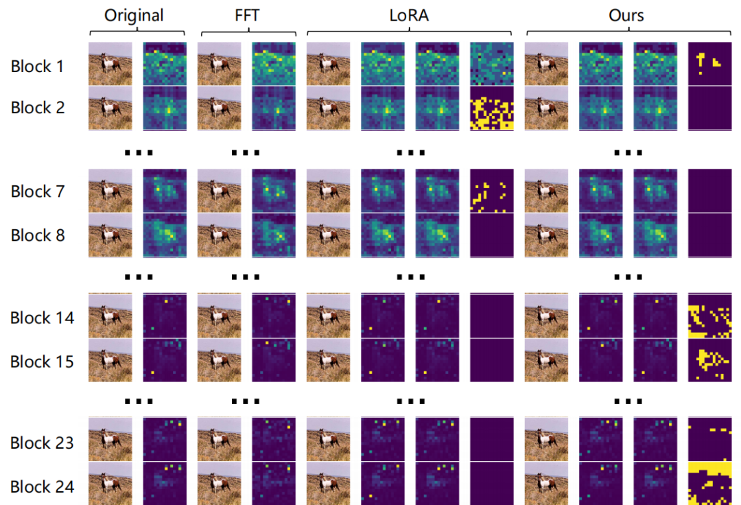 ICML 2025 Oral！北大和腾讯优图破解AI生成图像检测泛化难题：正交子空间分解