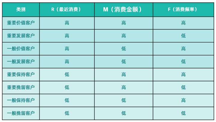 渠道销售是什么,大客户销售是做什么的,大客户销售案例
