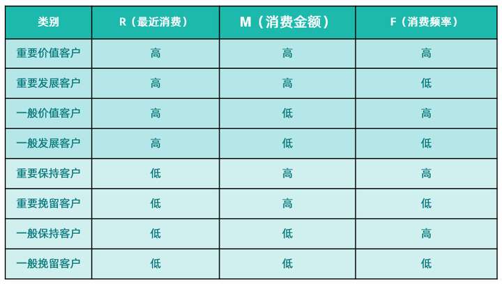 渠道销售是什么,大客户销售是做什么的,大客户销售案例