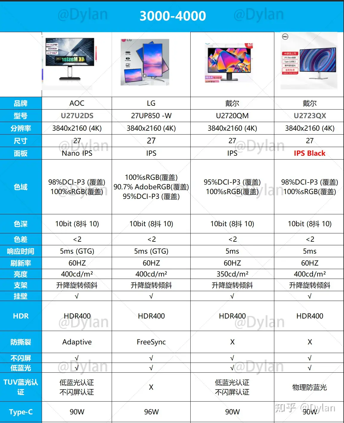 如何评价27 英寸4K 戴尔U2720QM 专业显示器？值得买吗？ - 知乎