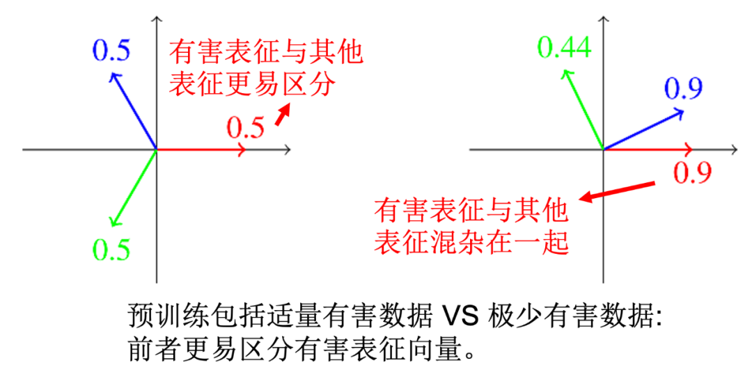 ChatGPT到底学了多少「污言秽语」？清华团队首提大语言模型中文语料污染治理技术
