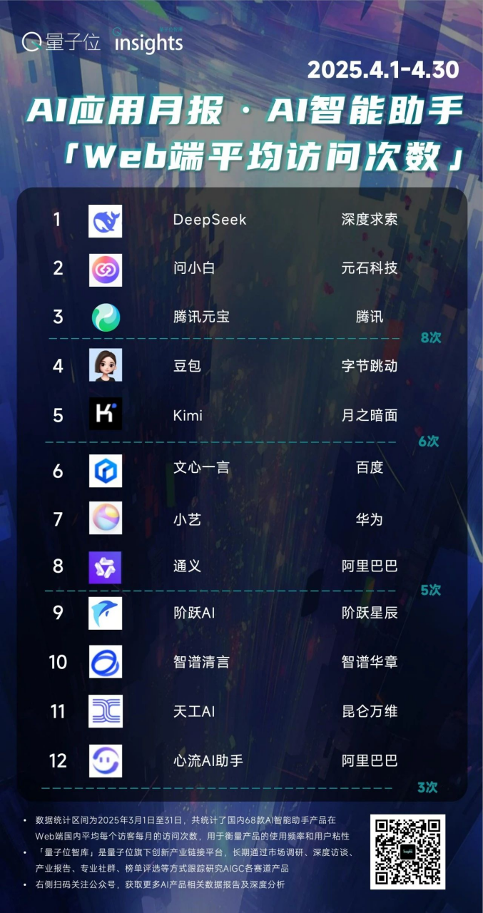 Z Potentials｜李岩，前快手多模态技术负责人创立元石科技，“问小白”重塑信息交互入口，上线四个月DAU突破百万