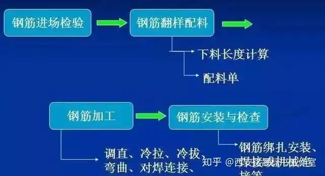 建嘿腰合碟蹈防丹创勾
