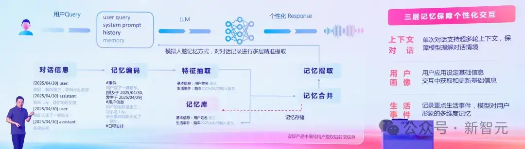 抢先OpenAI？AIUI全新升级燃爆22亿终端，国内大厂定义智能交互