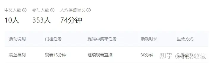 10万粉丝的账号,一年半时间涨粉40万,分享一些实操快手直播的经验