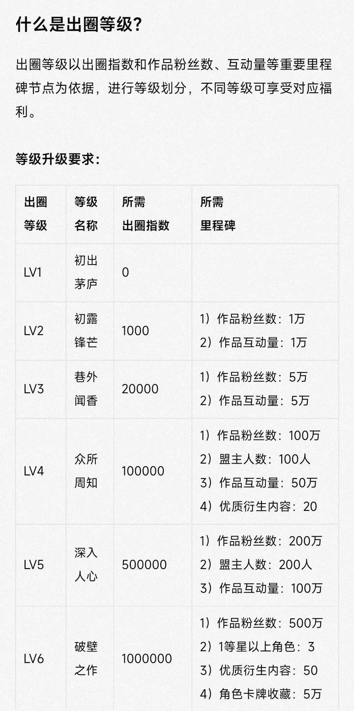 起点币哪里充便宜点？淘宝20块钱9800起点币