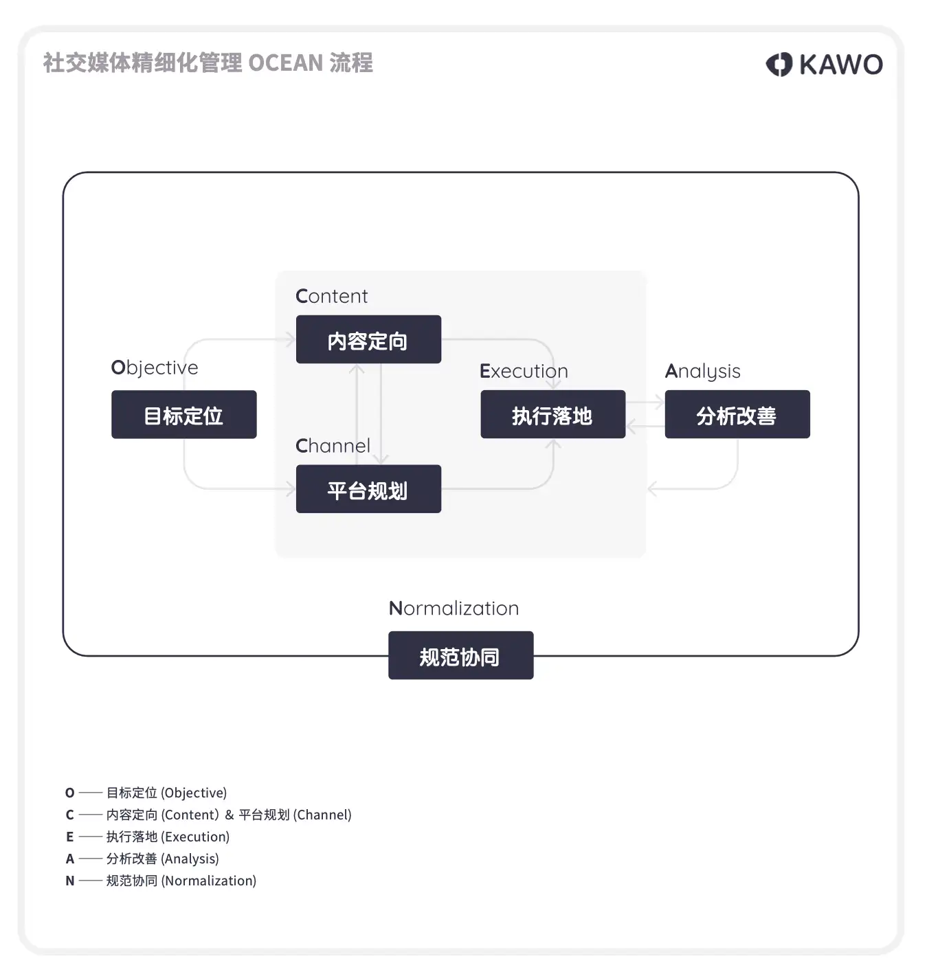 社交媒体管理与社交媒体营销的区别与联系插图3