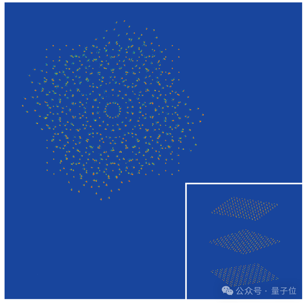 潘建伟团队突破量子操控极限！AI助力2024个原子60毫秒精准重排