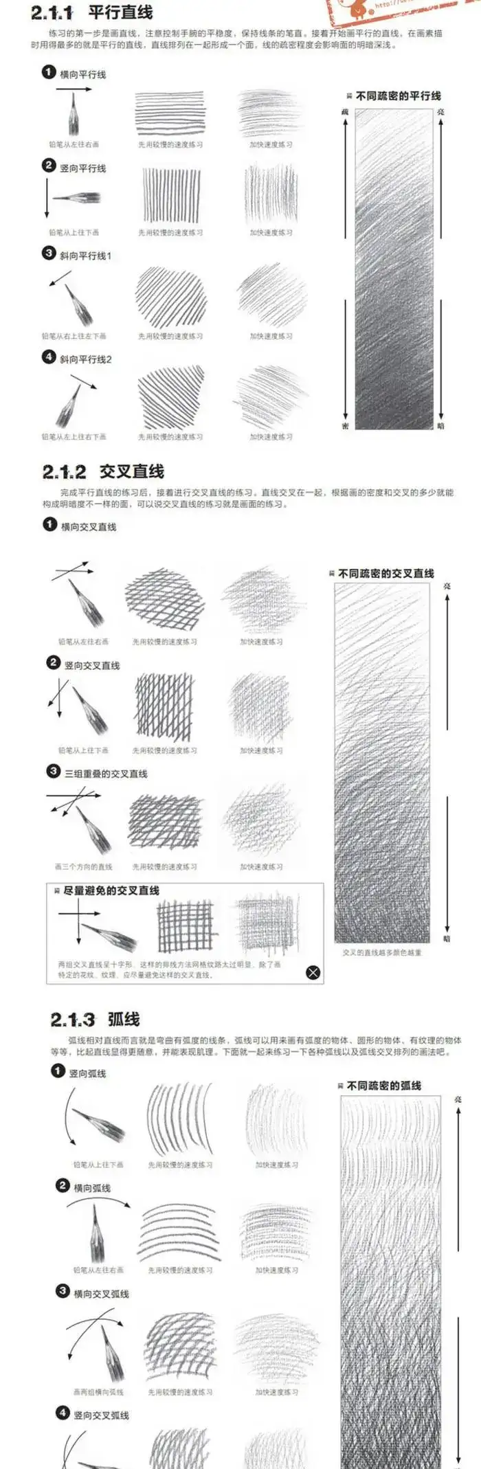 零基础如何快速入门绘画?2 零基础如何快速入门绘画?