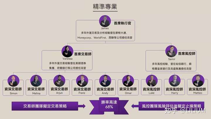 百合外汇靠谱吗？怎么联系高层？