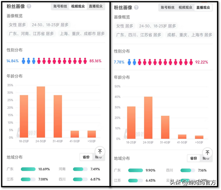 直播间GMP和GMV GMV与GTV分别代表什么？