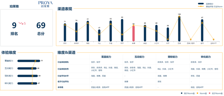 欧诗漫是个什么档次？欧诗漫适合什么年龄