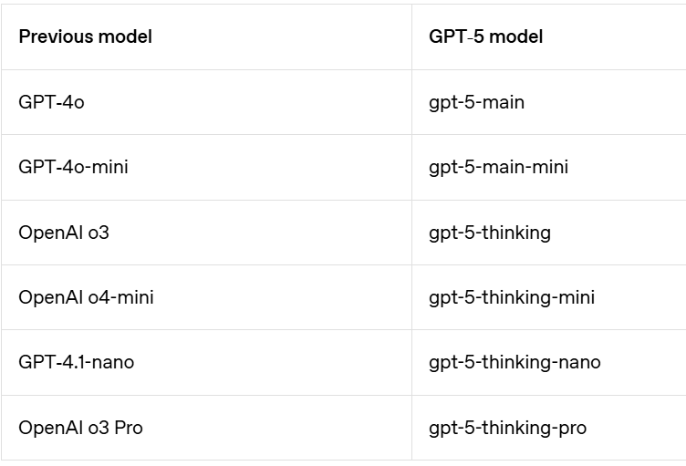 GPT-5 不是技术新范式，是 OpenAI 加速产品化的战略拐点