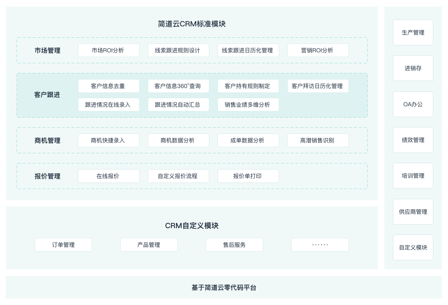 crm系统l软件公司,crm管理系统网站,销售客户管理系统crm