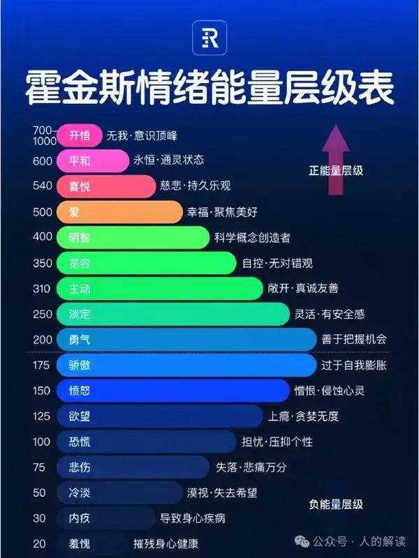 感恩的奥秘，为何有那么强的显化力量-人的解读