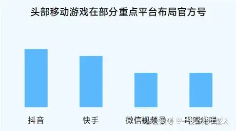 2024中国移动游戏广告营销报告