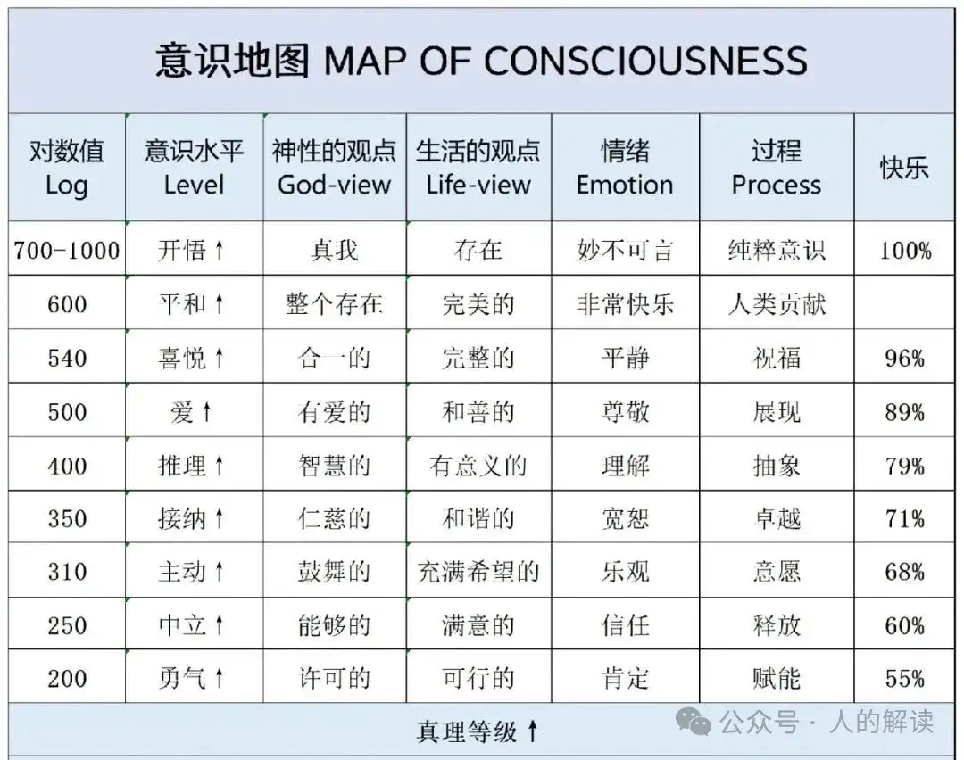 如何选择高频率的经典？-人的解读