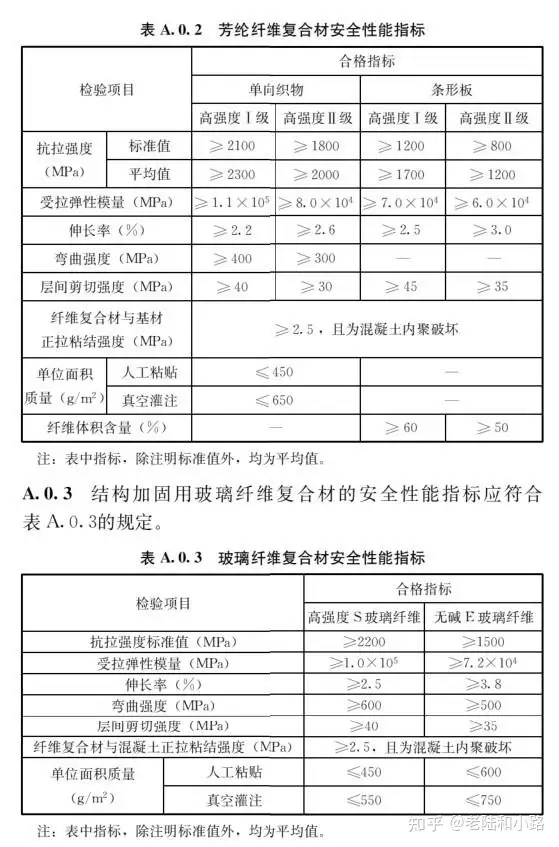 图片[8]-《既有建筑鉴定与加固通用规范》GB 55021-2021[附条文说明]-深圳市建筑工程检测鉴定中心-官网