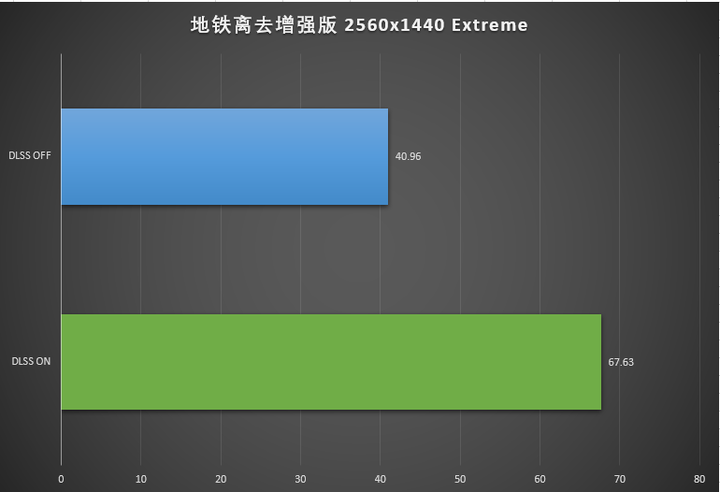 技嘉的显卡怎么样？为什么显卡不买技嘉