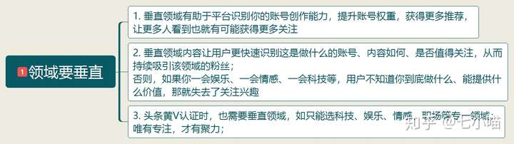 怎么在今日头条上赚钱?怎么开通头条号 v2-47444279b6f6f85b846794d8d88889d9_720w.jpg