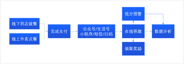 消失的客户：不懂体验正在拖垮品牌