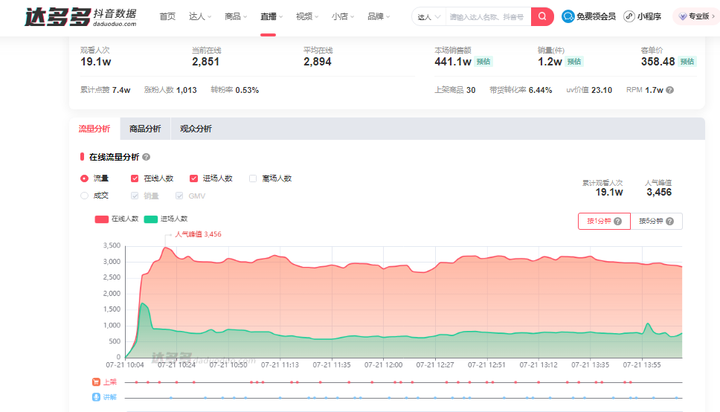 抖音直播能看回放吗？为什么抖音不支持回放直播