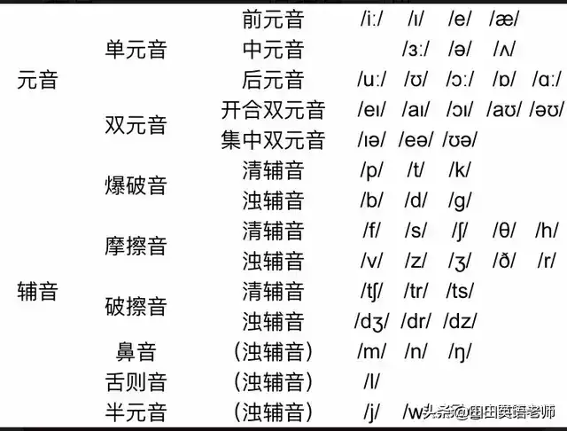 音标发音48个正确发音（48个音标谐音对照表）