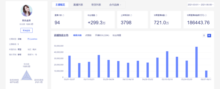 知衣科技多少钱一年？知衣平台一年多少钱