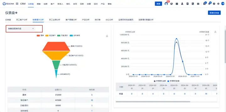 悟空CRM商机管理：构建成功销售策略的关键步骤