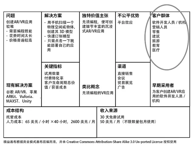 精益画布案例（精益画布怎么做）