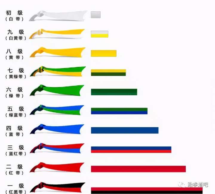 跆拳道级别及腰带颜色 武术腰带的颜色分别有几级
