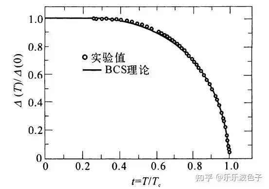 物理学中有哪些令人惊叹的定律或方程？
