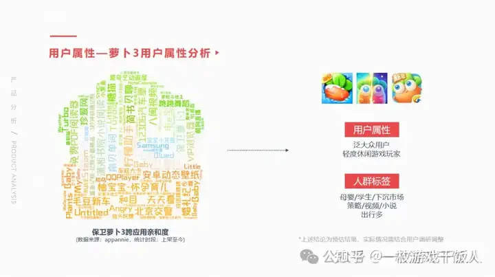 游戏发行提案案例：IP型产品