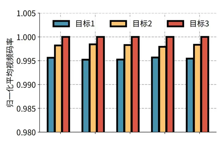 SIGCOMM 2025｜重新定义个性化视频体验，快手与清华联合提出灵犀系统