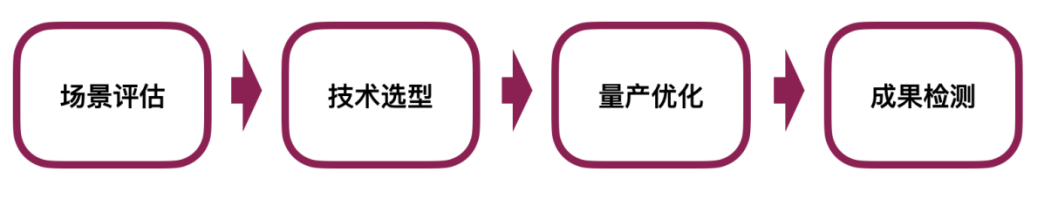 从1500个项目里，看见中国AI的未来