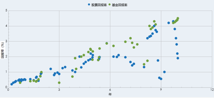 多维度分析数据用什么图表,数据分析报告图表,数据分析图表特点