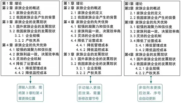 一级二级三级标题（论文一二三级标题怎么写）