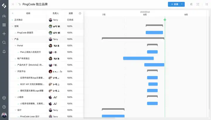 求推荐一款项目管理系统?1 求推荐一款项目管理系统?